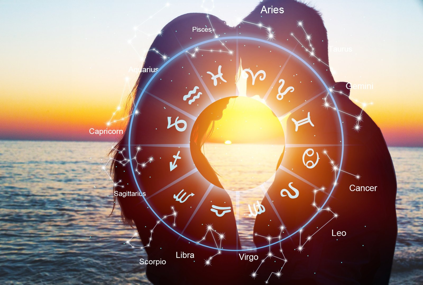 Marriage Horoscope